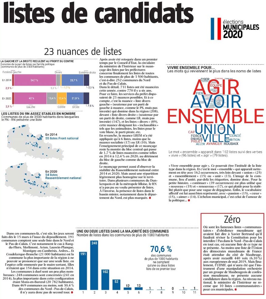 20200310 Municipales 2020 Statistiques 2 VdN revue de presse